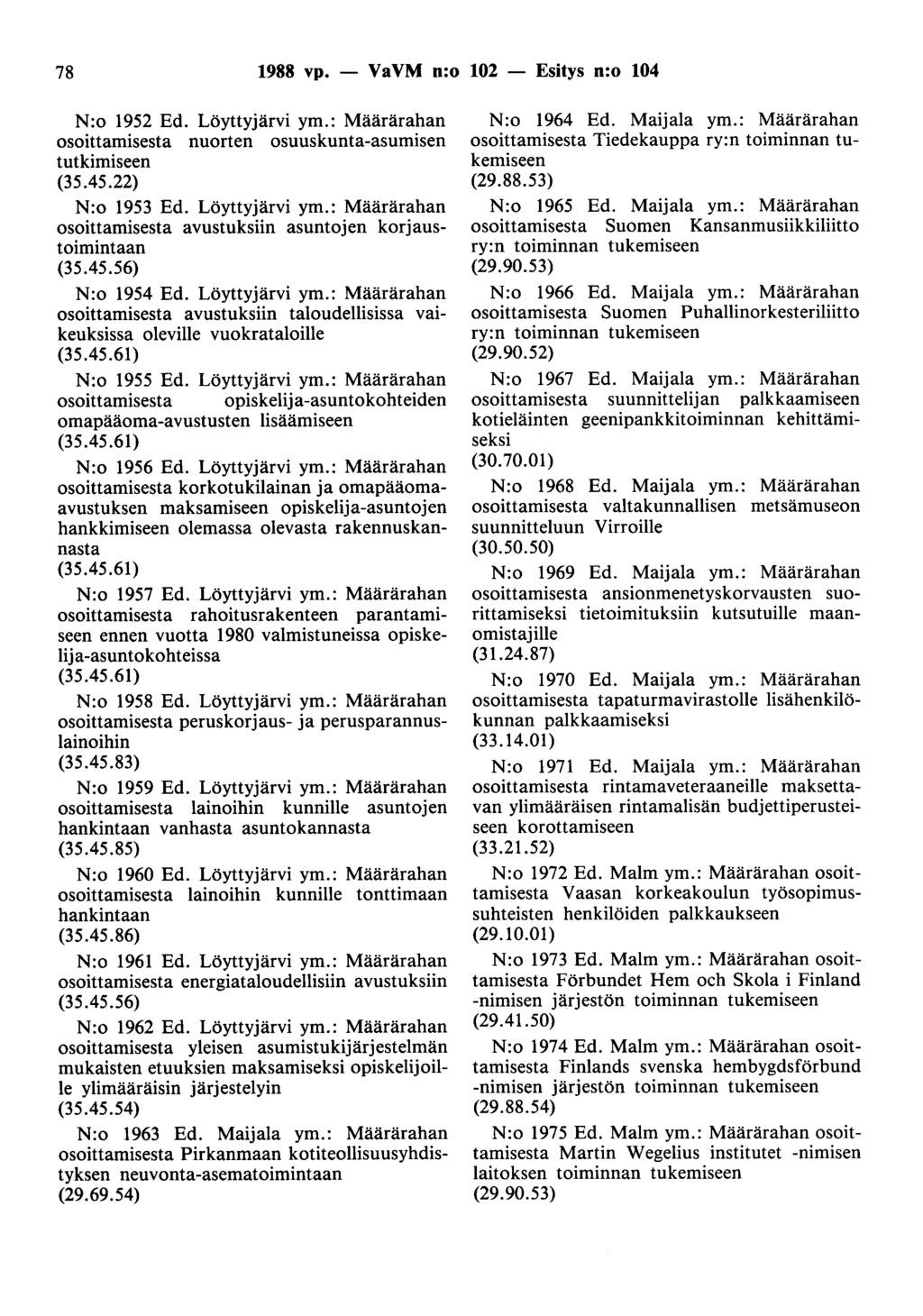 78 1988 vp. - Va VM n:o 102 - Esitys n:o 104 N:o 1952 Ed. Löyttyjärvi ym.: Määrärahan osoittamisesta nuorten osuuskunta-asumisen tutkimiseen (35.45.22) N:o 1953 Ed. Löyttyjärvi ym.: Määrärahan osoittamisesta avustuksiin asuntojen korjaustoimintaan (35.