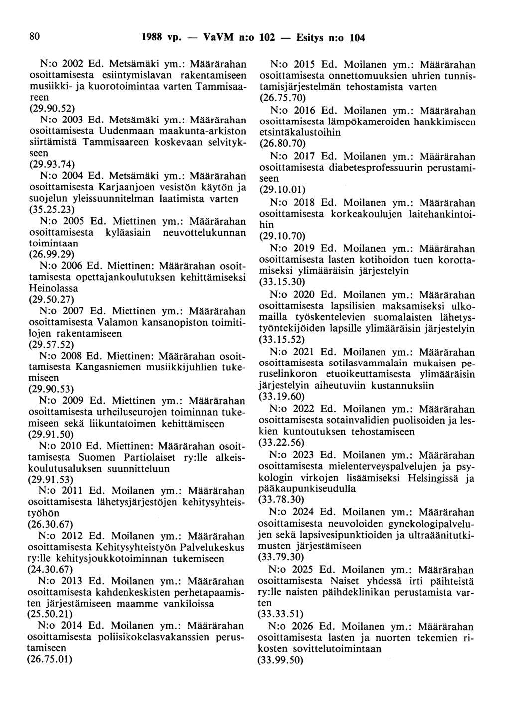 80 1988 vp. - VaVM n:o 102 - Esitys n:o 104 N:o 2002 Ed. Metsämäki ym.: Määrärahan osoittamisesta esiintymislavan rakentamiseen musiikki- ja kuorotoimintaa varten Tammisaareen (29.90.52) N:o 2003 Ed.