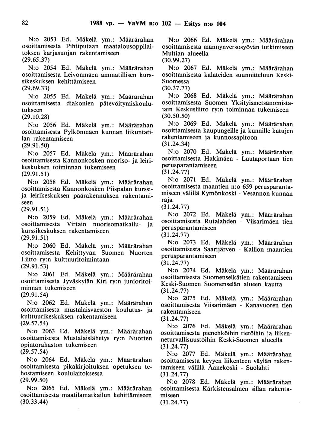 82 1988 vp. - VaVM n:o 102 - Esitys n:o 104 N:o 2053 Ed. Mäkelä ym.: Määrärahan osoittamisesta Pihtiputaan maatalousoppilaitoksen karjasuojan rakentamiseen (29.65.37) N:o 2054 Ed. Mäkelä ym.: Määrärahan osoittamisesta Leivonmäen ammatillisen kurssikeskuksen kehittämiseen (29.