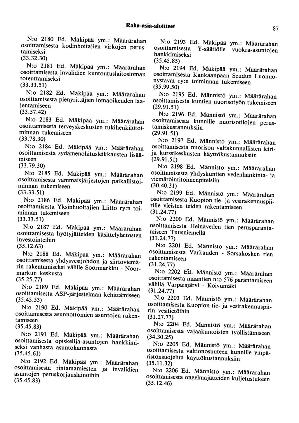 Raha-asia-aloitteet 87 N:o 2180 Ed. Mäkipää ym.: Määrärahan osoittamisesta kodinhoitajien virkojen perustamiseksi (33.32.30) N:o 2181 Ed. Mäkipää ym.: Määrärahan osoittamisesta invalidien kuntoutuslaitosloman toteuttamiseksi (33.
