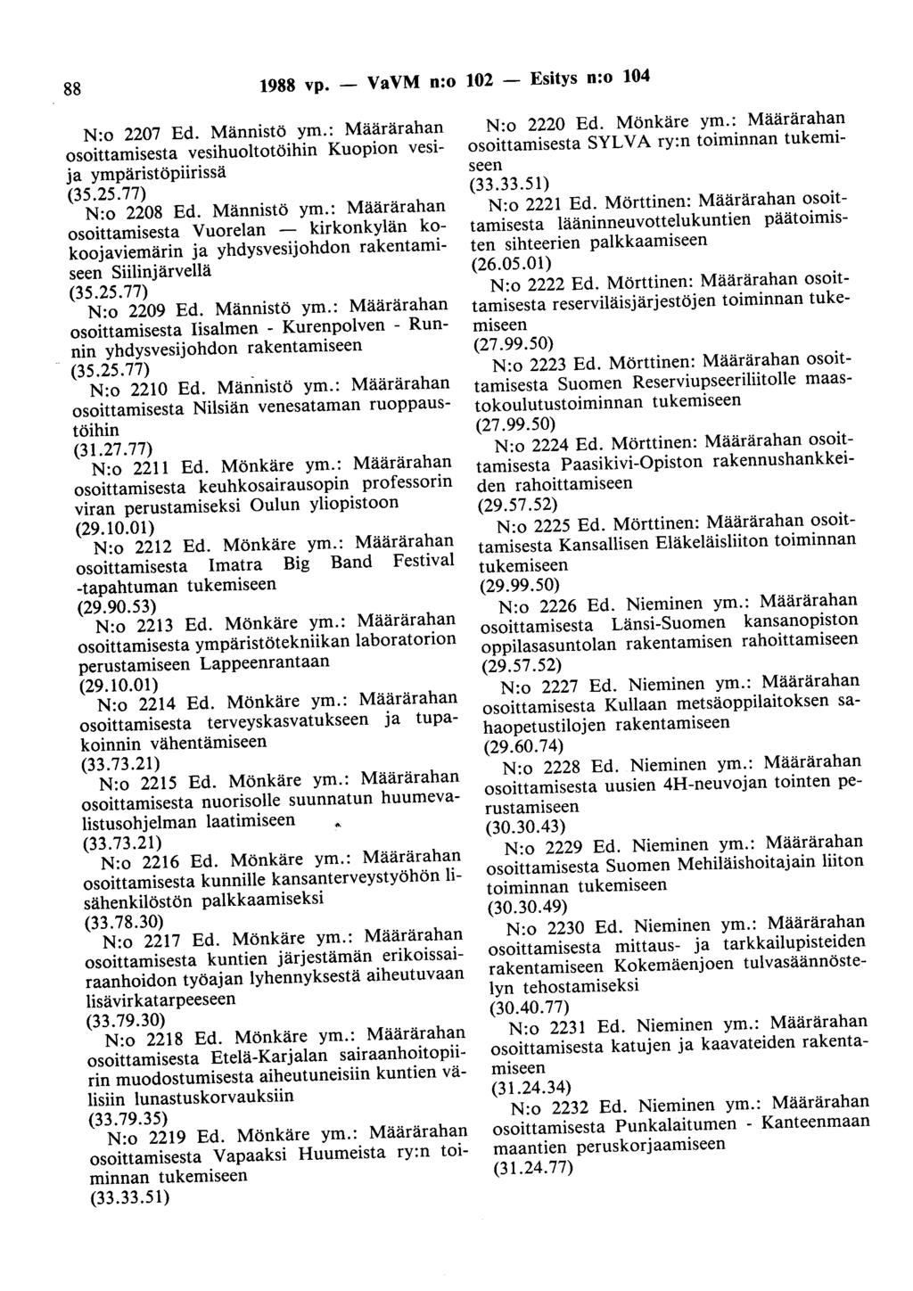 88 1988 vp. - VaVM n:o 102 - Esitys n:o 104 N:o 2207 Ed. Männistö ym.: Määrärahan osoittamisesta vesihuoltotöihin Kuopion vesija ympäristöpiirissä (35.25.77) N:o 2208 Ed. Männistö ym.: Määrärahan osoittamisesta Vuorelan - kirkonkylän kokoojaviemärin ja yhdysvesijohdon rakentamiseen Siilinjärvellä (35.