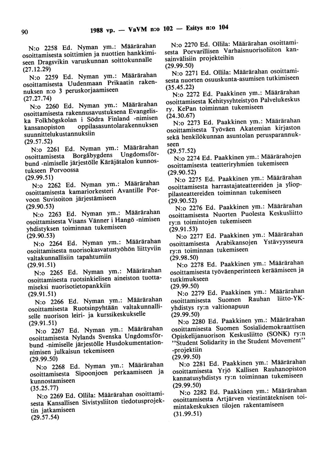 90 1988 vp. - VaVM n:o 102 - Esitys n:o 104 N:o 2258 Ed. Nyman ym.: Määrärahan osoittamisesta soittimien ja nuottien hankkimiseen Dragsvikin varuskunnan soittokunnalle (27.12.29) N:o 2259 Ed.