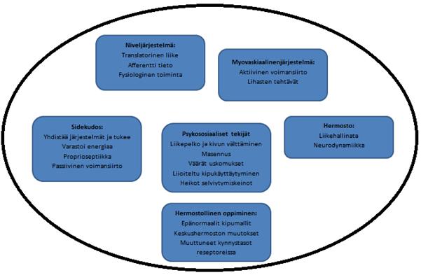 23 tarvittavan voiman. Aktiivinen järjestelmä on yhtä hyvä, kuin sitä ohjaava järjestelmä.