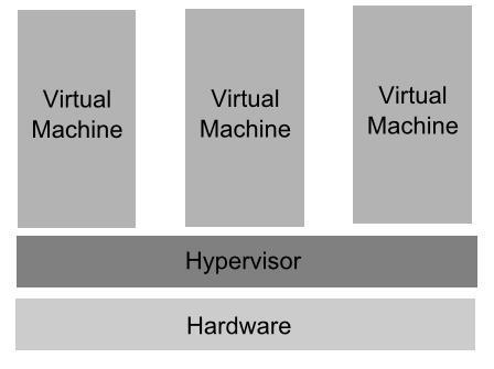 18 Kuva 8. Hyper-V arkkitehtuuri (Zhelezko 2014) Nykyään Hyper-V ohjelmiston saa kaikkiin uusiin Windows-käyttöjärjestelmiin. (How-to Geek www-sivut 2015) Hyper-V:stä on saatavilla kaksi eri versiota.