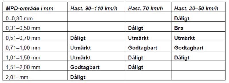 Hyväksyttävä arvoalue asettuu tietyn vaihtelualueen keskelle ja sen ala- ja yläpuolella olevat arvot eivät ole hyväksyttäviä (tai hyviä).