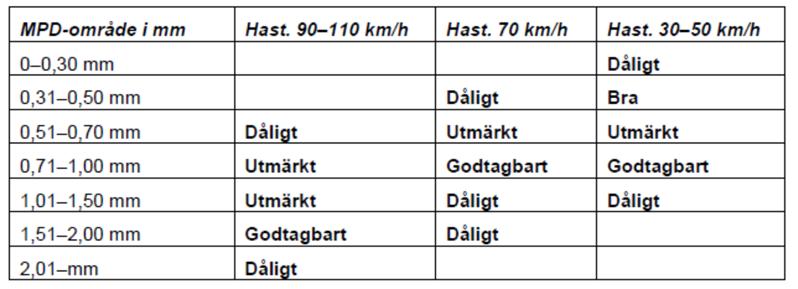 Hyväksyttävä arvoalue asettuu tietyn vaihtelualueen keskelle ja sen ala- ja yläpuolella olevat arvot eivät ole hyväksyttäviä (tai hyviä).