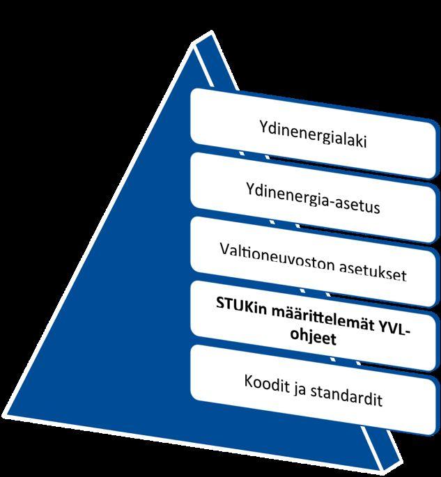 Lainsäädäntö!ja!turvallisuusvaaImukset!