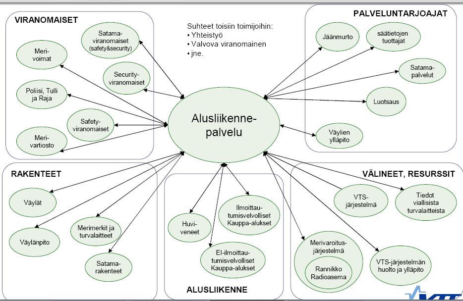 tus- ja simulaattorikeskukseen Kotkan Pookinmäelle Katariinan kaupunginosaan. Lisäksi kurssien suunnittelu, toteutus ja markkinointi voidaan toteuttaa yhteistyössä ja näin säästää resursseja.