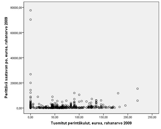 39 Kvartiiliväli tarkoittaa tutkimusaineiston tasaisiin neljänneksiin jaettavien osien 1.