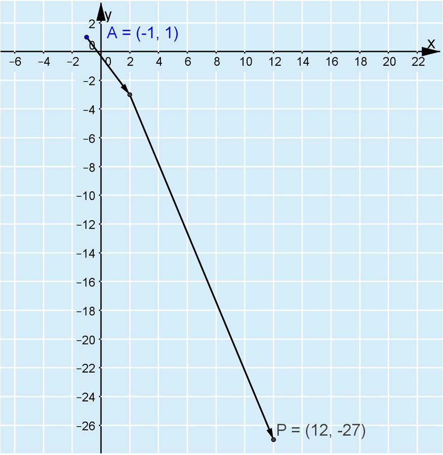 . Määritä vektoreiden a a b suuntaiset yksikkövektorit: u =