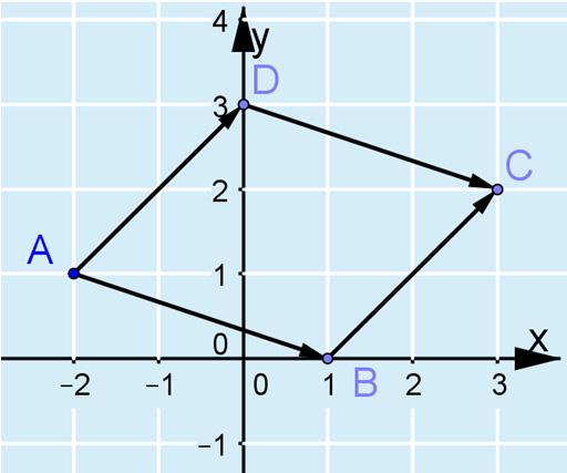 Juuri 4 Tehtävien ratkaisut Kustannusosakeyhtiö Otava päivitetty 5..06. Geometriaa vektoreilla YDINTEHTÄVÄT 9. a) Keskipiste on 7 ( ) (, ) (9, 5). b) ( 57, 4 ) (, 5 ) 0.
