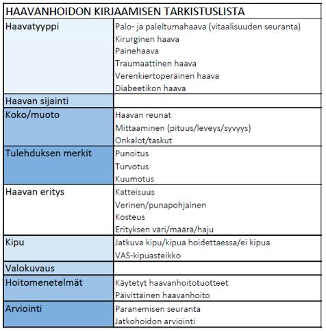 kistuslistasta päädyttiin tekemään sähköinen versio, joka on helppo tulostaa paperille lapuksi ja halutessaan laminoida tai päällystää kontaktimuovilla. Tuote mahtuu sopivasti hoitopuvun taskuun.