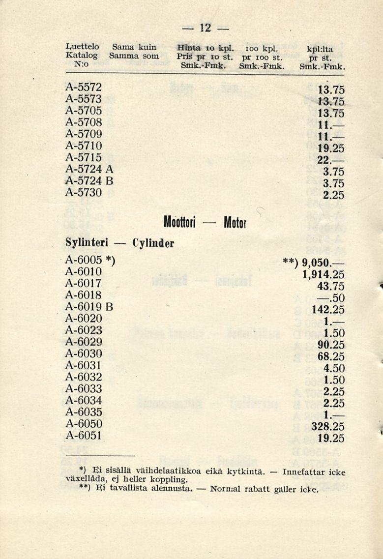 Normal Innefattar 12 Luettelo Sama kuin Hinta 10 kpl. ioo kpl. kpl:lta Katalog Samma som Pris pr 10 st. pr ioo st. pr st. N:o Smk.-Fmk.