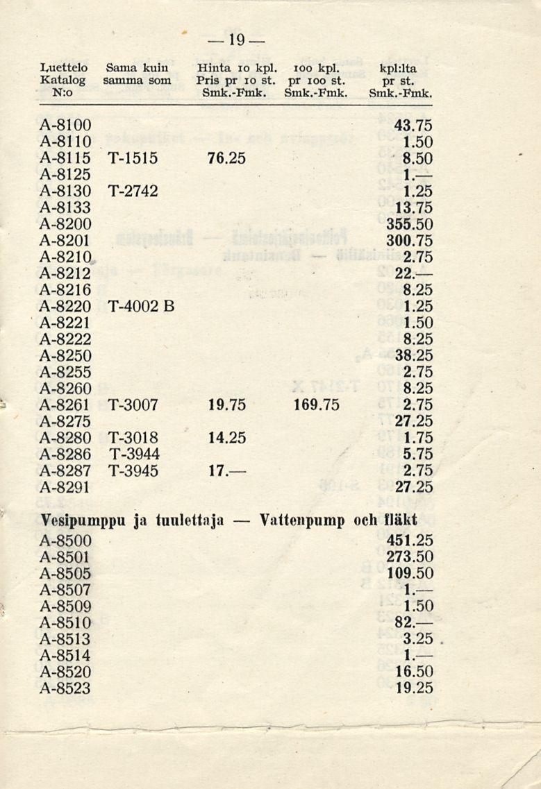 Vattenpump 19 Luettelo Sama kuin Hinta 10 kpl. ioo kpl. kpl:lta Katalog samma som Pris pr 10 st. pr ioo st. pr st. N:o Smk.-Fmk. Smk.-Fmk. Smk.-Fmk. A-8100 43.75 A-8110 A-8115 T-1515 76.25 8.