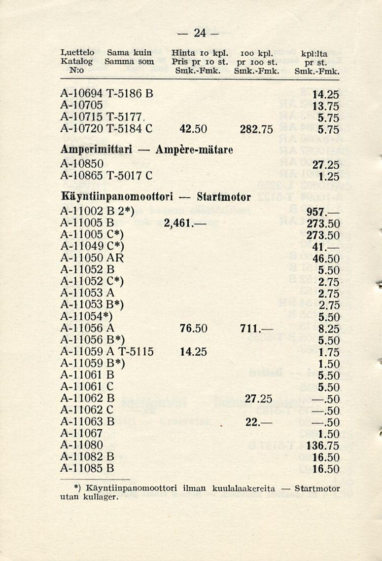 22. 24 Luettelo Sama kuin Hinta 10 kpl. ioo kpl. kplilta Katalog Samma som Pris pr 10 st. pr ioo st. pr st. N:o Smk.-Fmk. Smk.-Fmk. Smk.-Fmk. A-10694T-51868 14.25 A-10705 A-10715T-5177. 5.