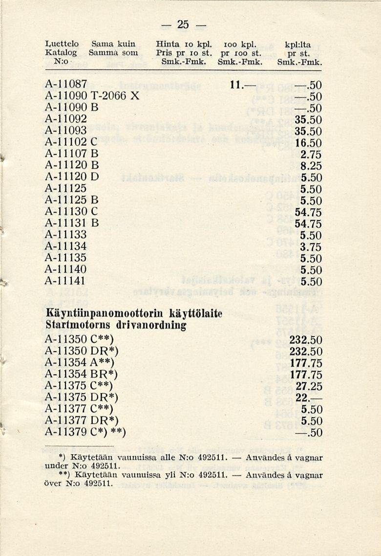 Användes Användes 25 Luettelo Sama kuin Hinta 10 kpl. ioo kpl. kphlta Katalog Samma som Pris pr 10 st. pr 100 st. pr st. N:o Smk.-Fmk. Smk.-Fmk. Smk.-Fmk. A-11087 11..50 A-11090T-2066X.50 A-110908.