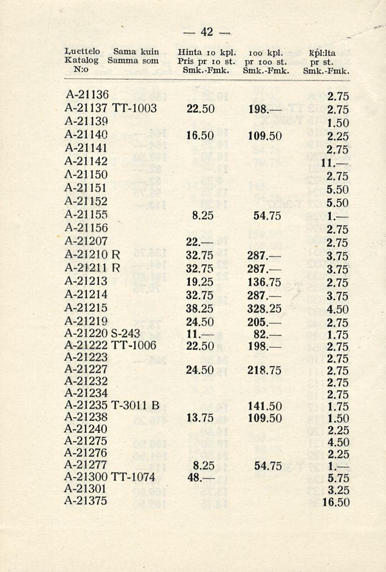 42 Luettelo Sama kuin Hinta 10 kpl. ioo kpl. Kpl:lta Katalog Samma som Pris pr 10 st. pr ioo st. pr st. N:o Smk.-Fmk. Smk.-Fmk. Smk.-Fmk. A-21136 A-21137 TT- 1003 22.50 A-21139 198.