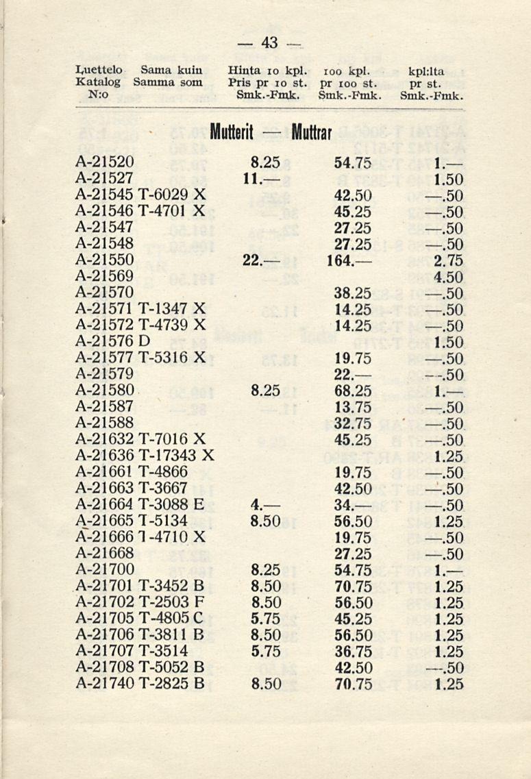 43 Luettelo Sama kuin Hinta 10 kpl. ioo kpl. kphlta Katalog Samma som Pris pr 10 st. pr ioo st. pr st. N:o Smk.-Fmk. Smk.-Fmk. Smk.-Fmk. Mutterit Muttrar A-21520 54.75 I. A-21527 11.