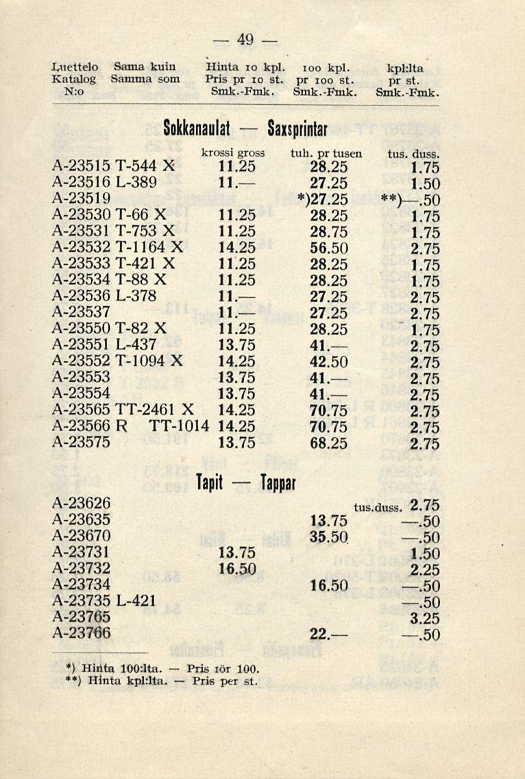 Pris Pris 49 Luettelo Sama kuin Hinta 10 kpl. ioo kpl. kplilta Katalog Samma som Pris pr 10 st. pr ioo st. pr st. N:o Smk.-Fmk. Smk.-Fmk. Smk.-Fmk. Sokkanaulat Saxsprintar krossi gross tuh.