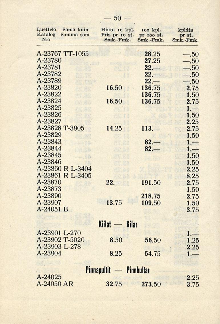 50 Luettelo Sama kuin Hinta 10 kpl. ioo kpl. kpl:lta Katalog Samma som Pris pr 10 st. pr ioo st. pr st. N:o Smk.-Fmk. Smk.-Fmk. Smk.-Fmk. A-23767TT-1055 2.50 A-23780 27.25.50 A-23781 22..50 A-23782 22.