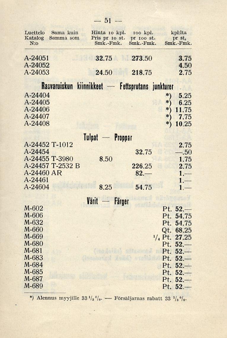 Fettsprutans Försäljarnas 51 Luettelo Sama kuin Hinta 10 kpl. ioo kpl. kpklta Katalog Samma som Pris pr 10 st. pr ioo st. pr st, N:o Smk.-Fmk. Smk.-Fmk. Smk.-Fmk. A-24051 3 273.50 3.75 A-24052 4.