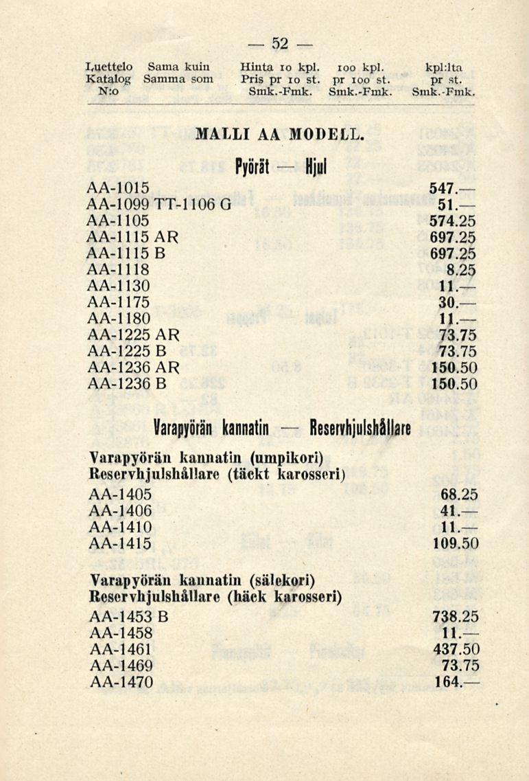 Luettelo Sama kuin Hinta 10 kpl. ioo kpl. kpl:lta Katalog Samma som Pris pr 10 st. pr ioo st. pr st. N:o Smk.-Fmk. Smk.-Fmk. Smk.-Fmk. 52 MALLI AA MODELL. Pyörät Hjul AA-1015 547.