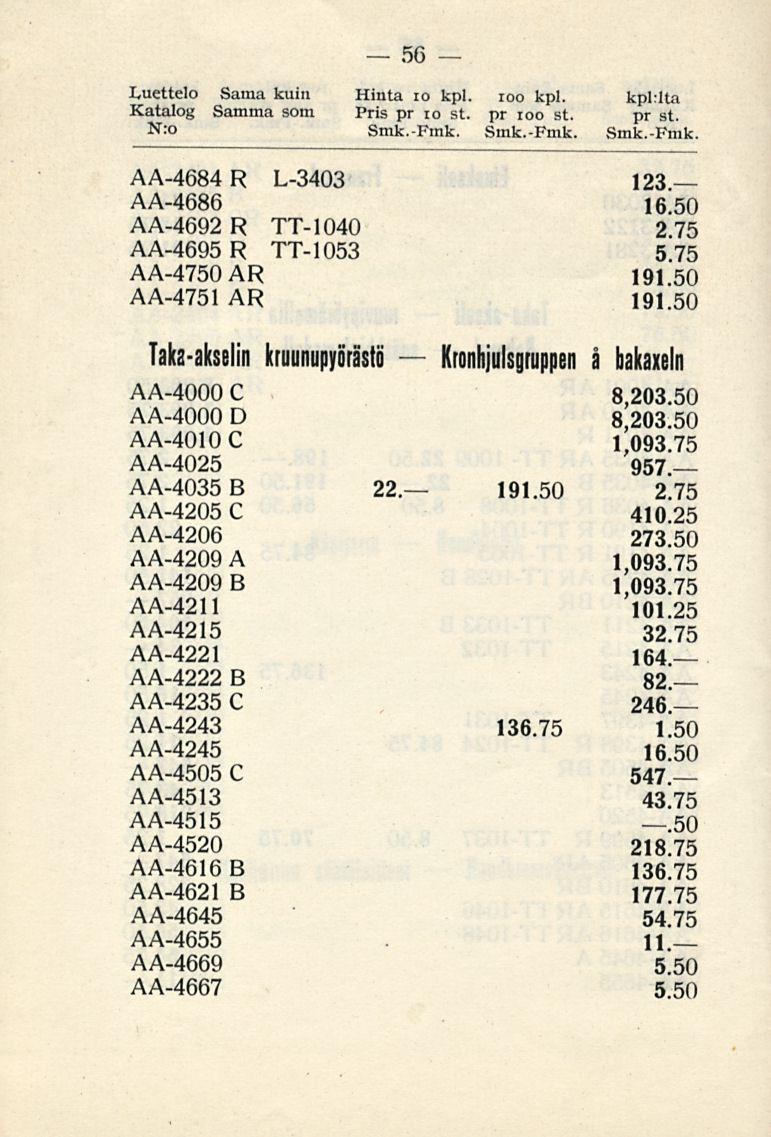 Kronhjulsgruppen 56 Luettelo Sama kuin Hinta 10 kpl. ioo kpl. kpl:lta Katalog Sammasom Pris pr 10 st. pr ioo st. pr st. N:o Smk.-Fmk.