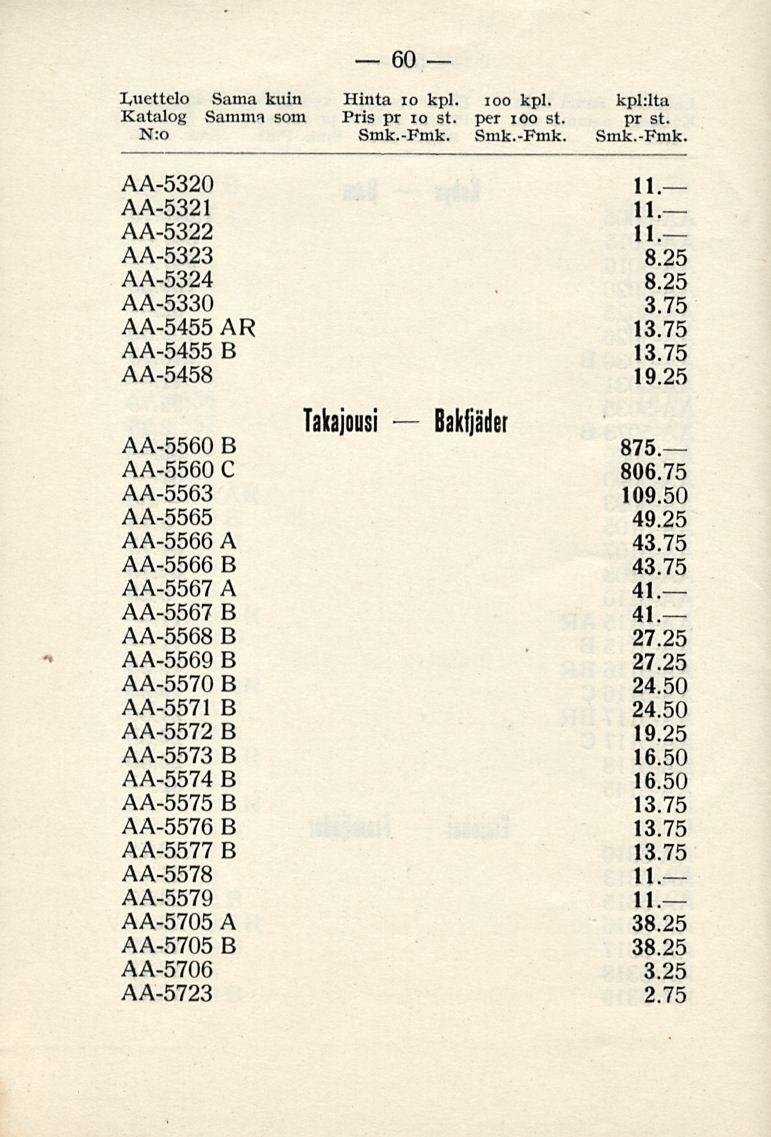 60 Luettelo Sama kuin Hinta 10 kpl. ioo kpl. kpl:lta Katalog Samma som Pris pr 10 st. per ioo st. pr st. N:o Smk.-Fmk. Smk.-Fmk. Smk.-Fmk. AA-5320 AA-5321 AA-5322 AA-5323 AA-5324 AA-5330 AA-5455 AR AA-5455 B AA-5458 11.