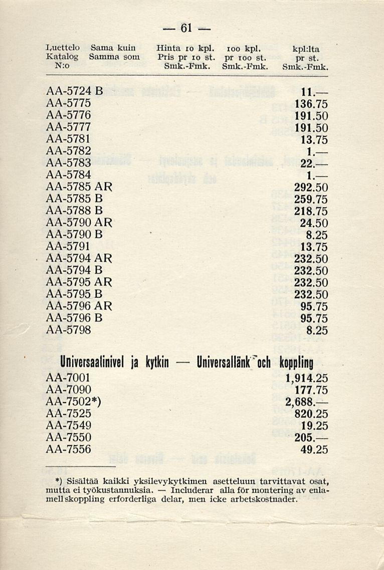 61 Luettelo Sama kuin Hinta 10 kpl. ioo kpl. kpl:lta Katalog Samma som Pris pr 10 st. pr ioo st. pr st. N:o Smk.-Fmk.