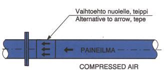125 viereen. Virtaussuunta voidaan osoittaa myös perustunnusväriseen kilpeen ilmaistulla kärjellä, niin kuin edellä on mainittu.