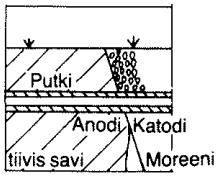 ovat kalium ja kalsium. Mitä epäjalompi metalli on, sitä alttiimpi se on reagoimaan ympäristönsä kanssa. (Korroosiokäsikirja 2004, s.