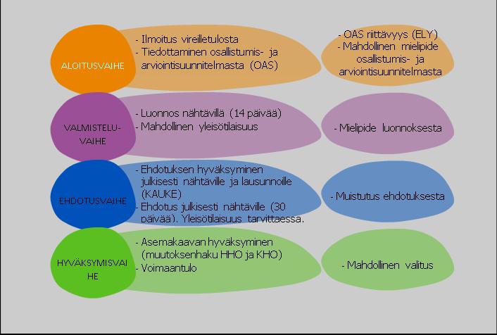 Osallistuminen Luonnosmielipide 6.