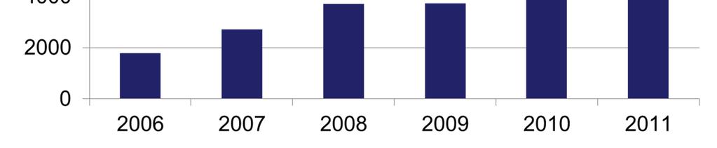 13.1.2012 Lähde: