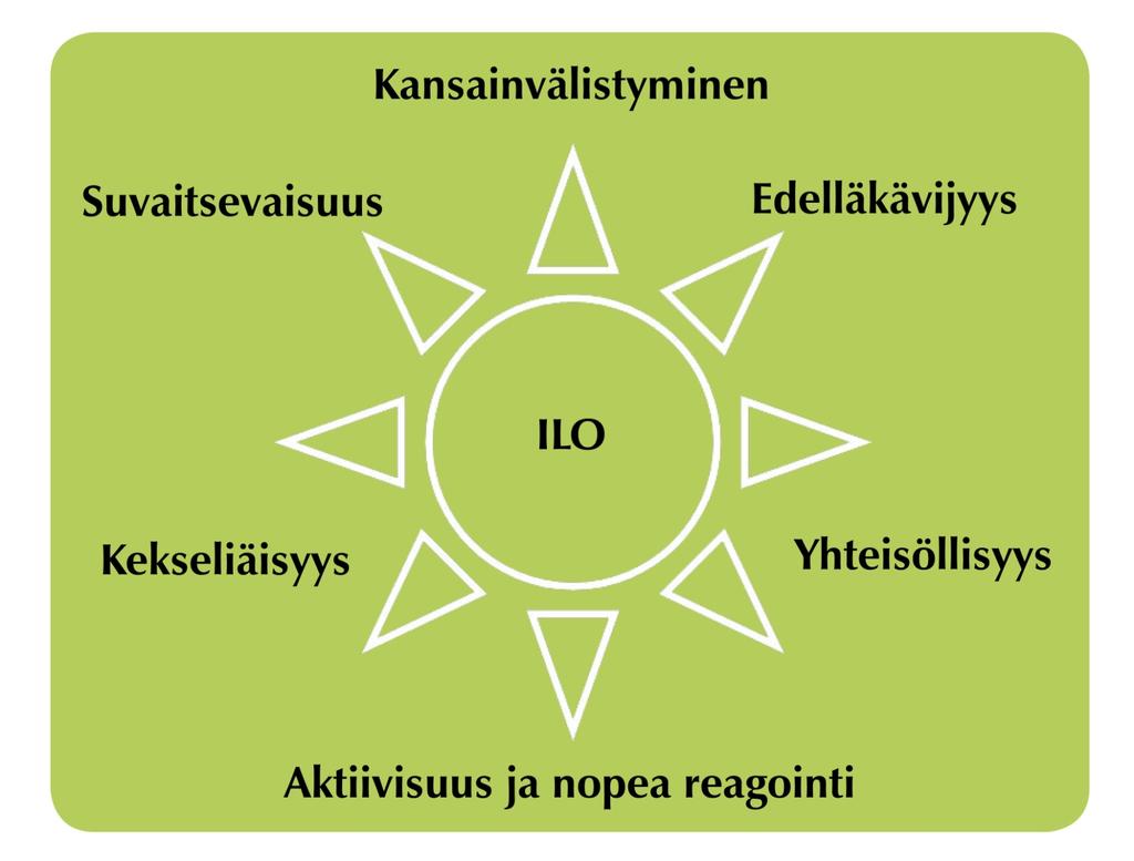 Ilo elää