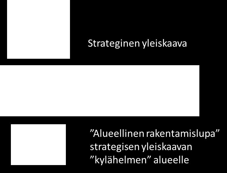 Strategisen yleiskaavoituksen edistäminen Suoraan rakentamista ohjaavien yleiskaavojen ohella tarvitaan myös strategisen yleiskaavoituksen kehittämistä.