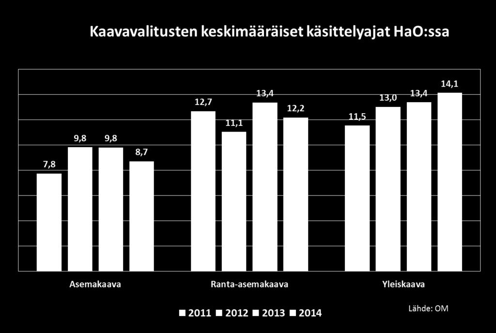 Lähde: OM 30.11.