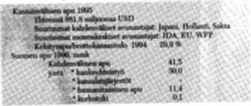 TANSANIA Pinta-ala: Viijellyn maan osuus: Asukasluku (1995) Asukasluku (2000): Väestönkasvu (1990-1995, vuosittain): Kokonaishedelmällisyysluku (lasta naista kohden): Imeväiskuolleisuus (alle 1v.