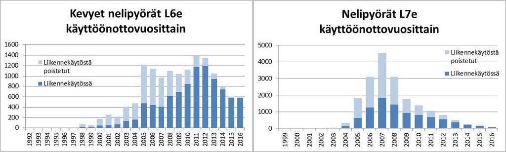 37(52) moottorin suurin nettoteho on enintään 15 kilowattia. Museoautolla tarkoitetaan vähintään 30 vuotta vanhaa autoa, joka on katsastettu museoautoksi.