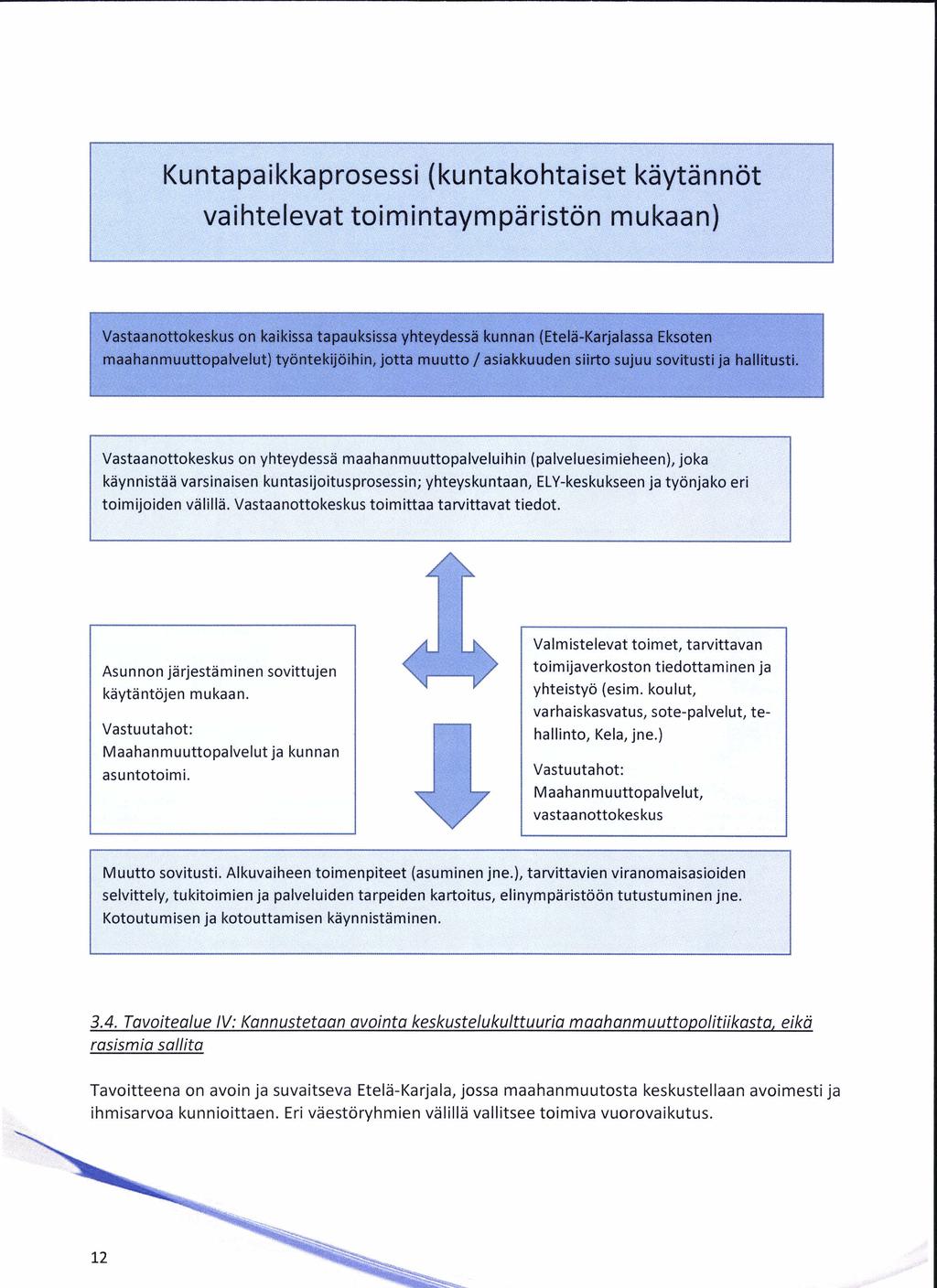 koulut, varhaiskasvatus, sote -palvelut, te- Vastuutahot: hallinto, Kela, jne.) Maahanmuuttopalvelutja kunnan asuntotoimi. Vastuutahot: Maahanmuuttopalvelut, vastaanottokeskus Muutto sovitusti.