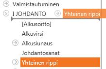 Jos napsautat oksaa «I JOHDANTO», vain johdanto-osan kohdat ovat näkyvillä. Jos napsautat oksaa «II SANA», vain sanaosan kohdat ovat näkyvillä.