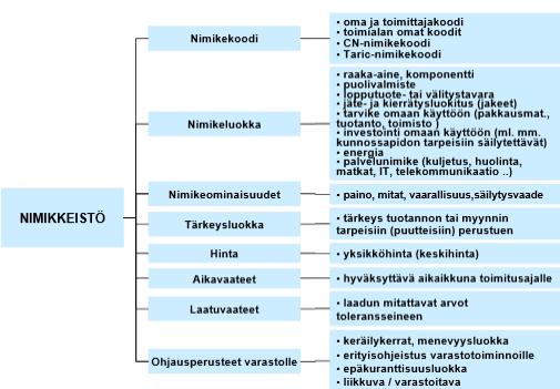17 3 NIMIKKEIDEN SIJOITTELUUN VAIKUTTAVIA TEKIJÖITÄ 3.