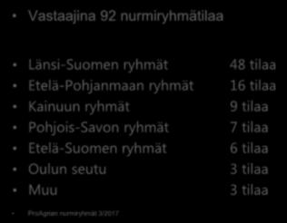 ryhmät Pohjois-Savon ryhmät Etelä-Suomen ryhmät Oulun seutu Muu 48