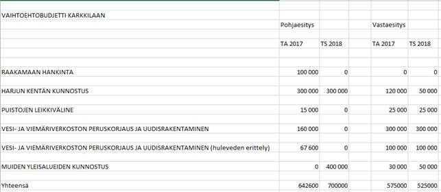 Uusi nuorten vaikuttajaryhmä/ nuorisovaltuusto aloittaa tammikuussa 2017. Vaikuttajaryhmän jäsenet on valittu vaaleilla edellisen vuoden marraskuussa ja ryhmä toimii yhden kalenterivuoden ajan.