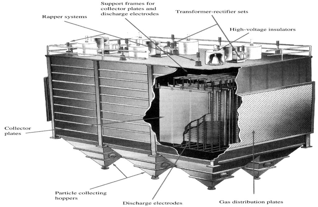 Pöly sulfatoituu seuraavan reaktion mukaisesti kattilassa: /4 / MeO(s) + SO2 (g) + ½ O2 (g) = MeSO4(s) (1) Samalla kaasun jäähtyessä pyrkii myös rikkidioksidi hapettumaan, kilpailevalla reaktiolla,