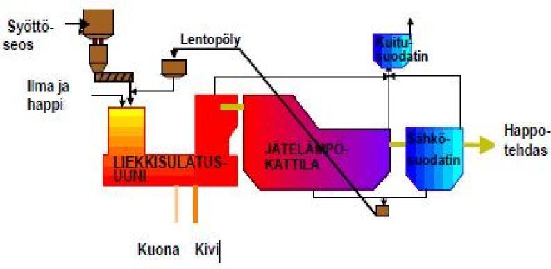 Harjavallassa käytetyn kuparirikasteen Boliden ostaa eripuolilta maailmaa olevilta kaivosyhtiöitä ja Boliden Harjavalta sulattaa rikasteet ja jalostaa kuparin kuparikatodeiksi.