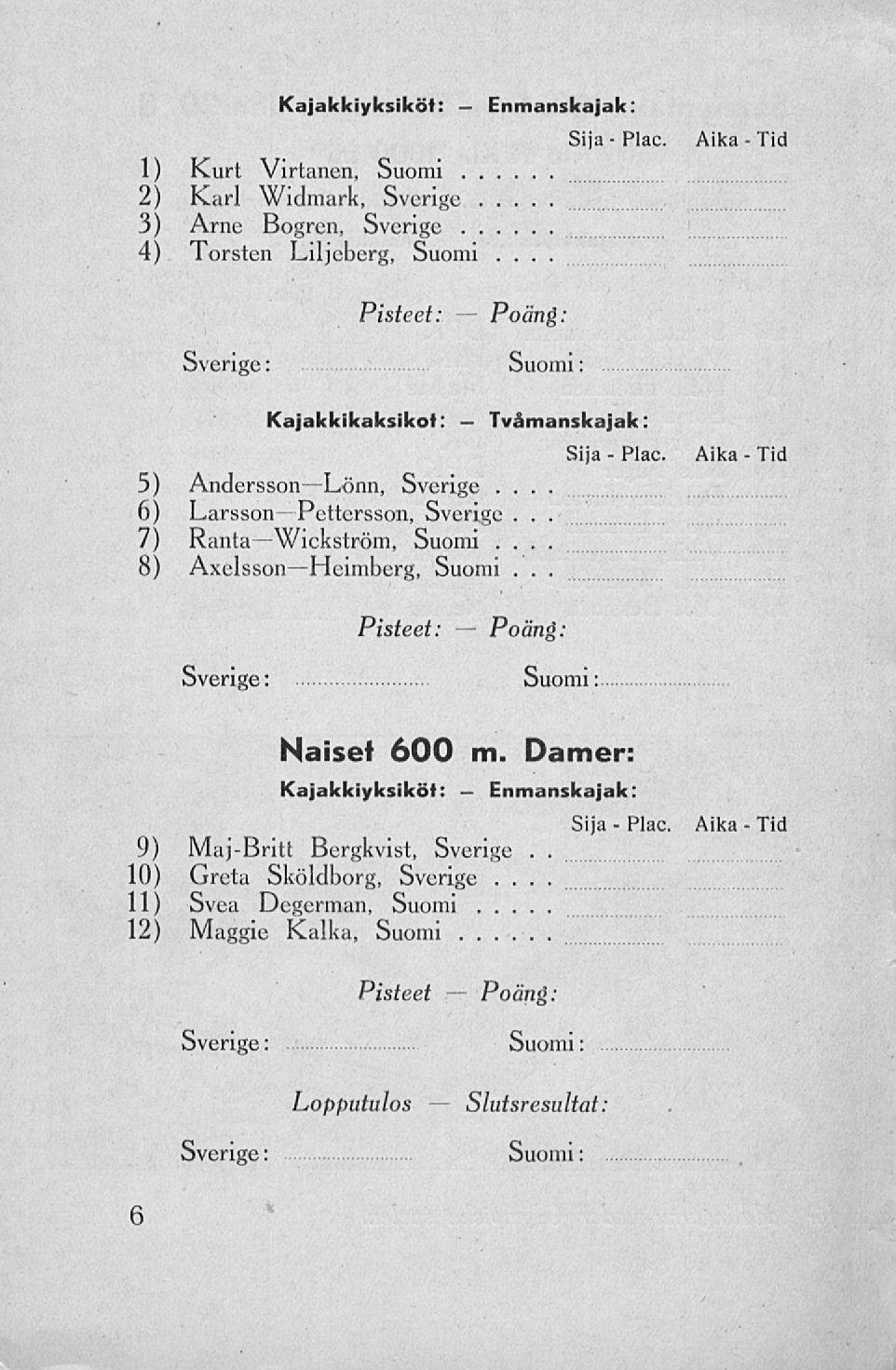 . Plac. Kajakkiyksiköt: 1) Kurt Virtanen, Suomi 2) Karl Widmark, Sverige 3) Arne Bogren, Sverige. 4) Torsten Liljeberg, Suomi Sija Aika Tid Pisteet: Kajakkikaksikot: Tvåmanskajak: Sija Plac.