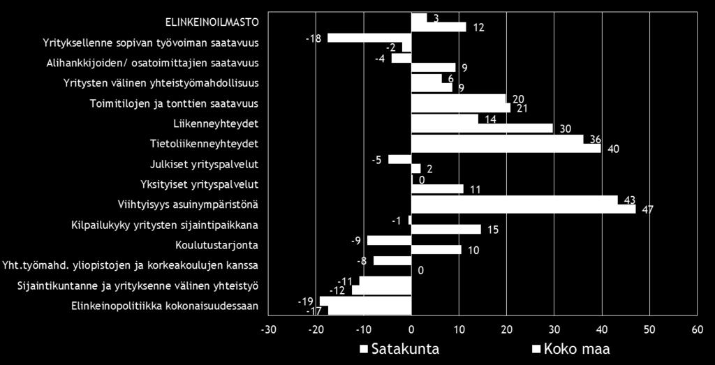 Alueen indeksiluku on sitä vastoin pienentynyt selvästi syksystä 2013.