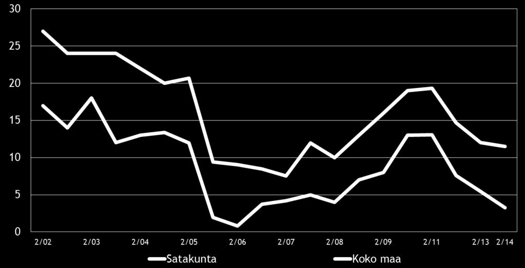 Tyytymättömyyttä aiheuttaa elinkeinopolitiikka kokonaisuudessaan sekä yrityksen ja sijaintikunnan välinen yhteistyö.