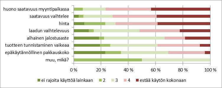 Luomuperunan ja -perunatuotteiden käyttöä