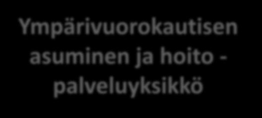 palveluyksikkö 2.